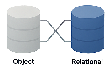 Object/Relational Impedance Mismatch